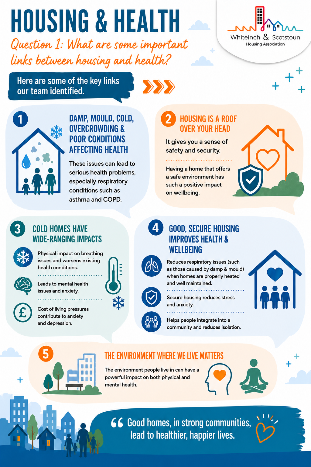 flyer key links between housing and health