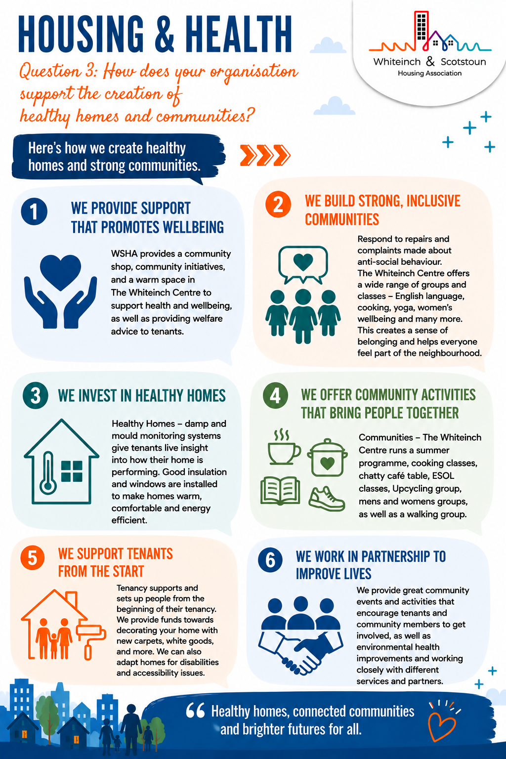 flyer how we create healthy homes and strong communities