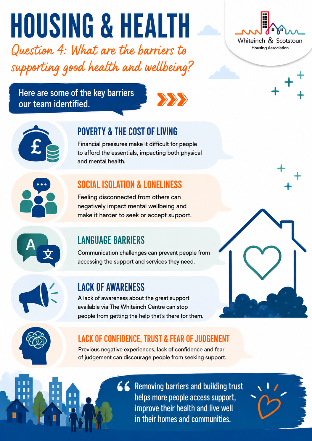 flyer barriers to supporting goode health and wellbeing