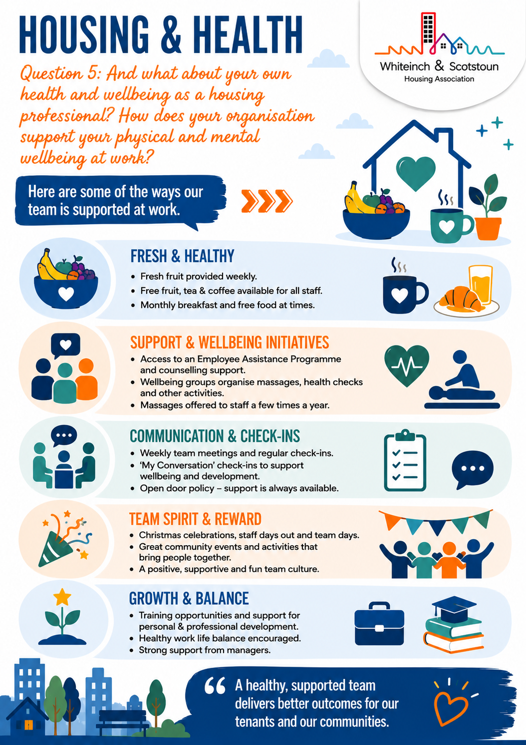flyer how our teams physical and mental wellbeing are supported at work